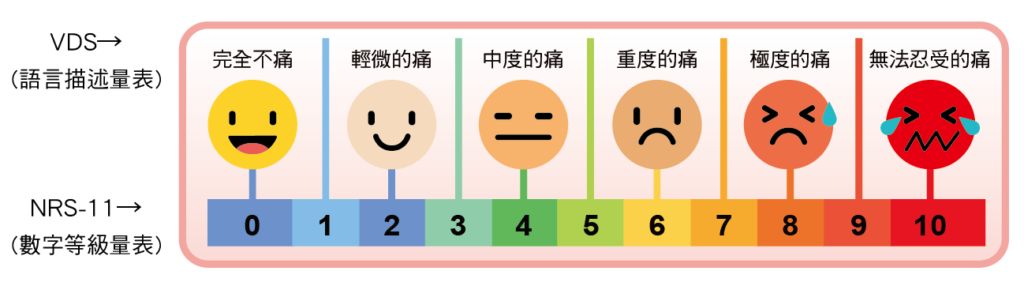 NRS量表（ Numerical Rating Scale）